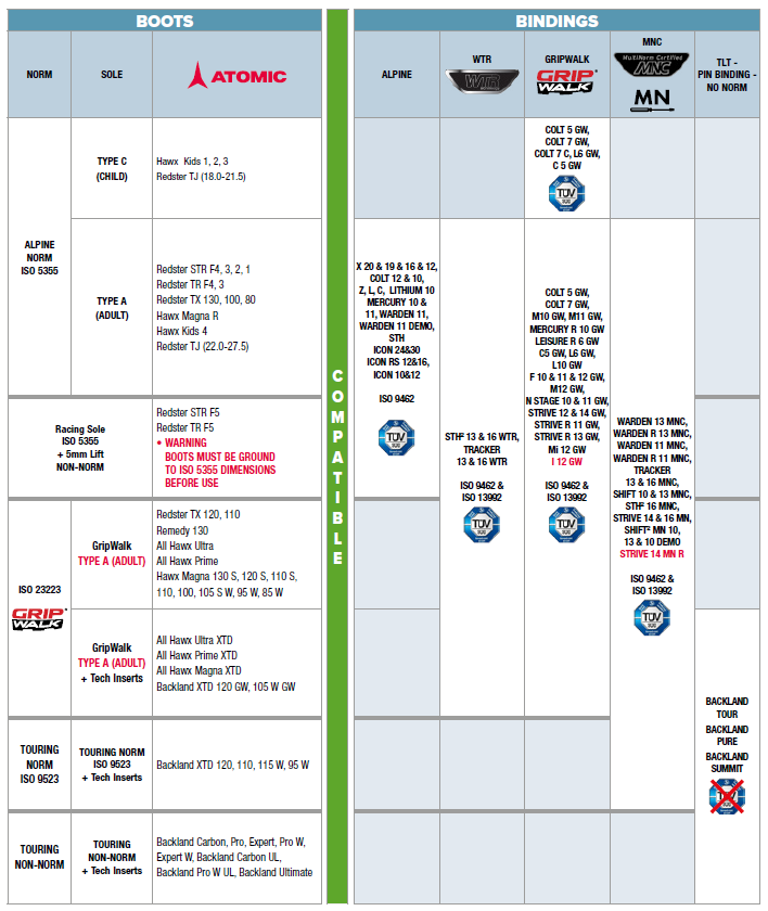 Compatibility Table